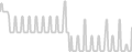Oceanview cabin price history