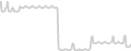 Oceanview cabin price history
