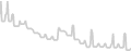 Balcony cabin price history