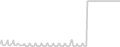 Oceanview cabin price history