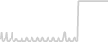 Balcony cabin price history