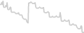 Oceanview cabin price history