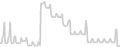 Balcony cabin price history