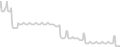 Oceanview cabin price history