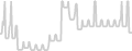 Balcony cabin price history