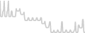 Balcony cabin price history