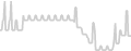 Balcony cabin price history