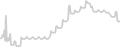Balcony cabin price history