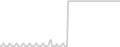 Oceanview cabin price history