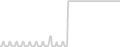 Balcony cabin price history