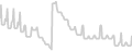 Balcony cabin price history