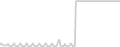 Oceanview cabin price history