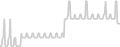 Balcony cabin price history