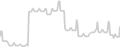 Balcony cabin price history