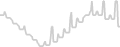 Balcony cabin price history