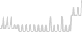 Oceanview cabin price history
