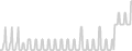 Balcony cabin price history
