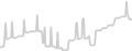 Balcony cabin price history