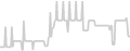 Oceanview cabin price history