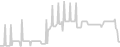 Balcony cabin price history