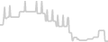 Balcony cabin price history
