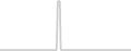 Suite cabin price history
