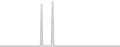 Oceanview cabin price history