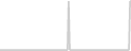 Oceanview cabin price history
