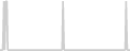 Balcony cabin price history