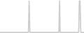 Oceanview cabin price history