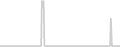 Suite cabin price history