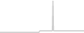 Oceanview cabin price history