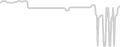 Interior cabin price history