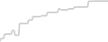 Oceanview cabin price history