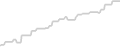 Balcony cabin price history