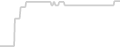 Oceanview cabin price history