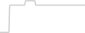 Oceanview cabin price history