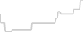 Oceanview cabin price history
