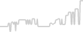 Balcony cabin price history