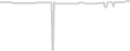 Oceanview cabin price history