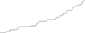Balcony cabin price history