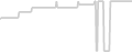 Oceanview cabin price history