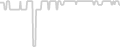 Balcony cabin price history