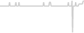 Balcony cabin price history