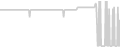 Suite cabin price history