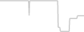 Suite cabin price history