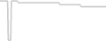 Oceanview cabin price history