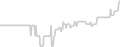 Oceanview cabin price history