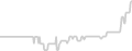 Balcony cabin price history