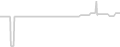 Suite cabin price history